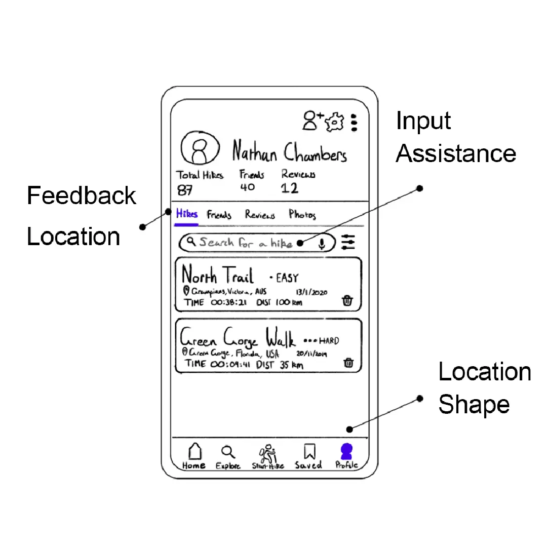 Hiker Prototype explanation, outlining use of accessibility guides.